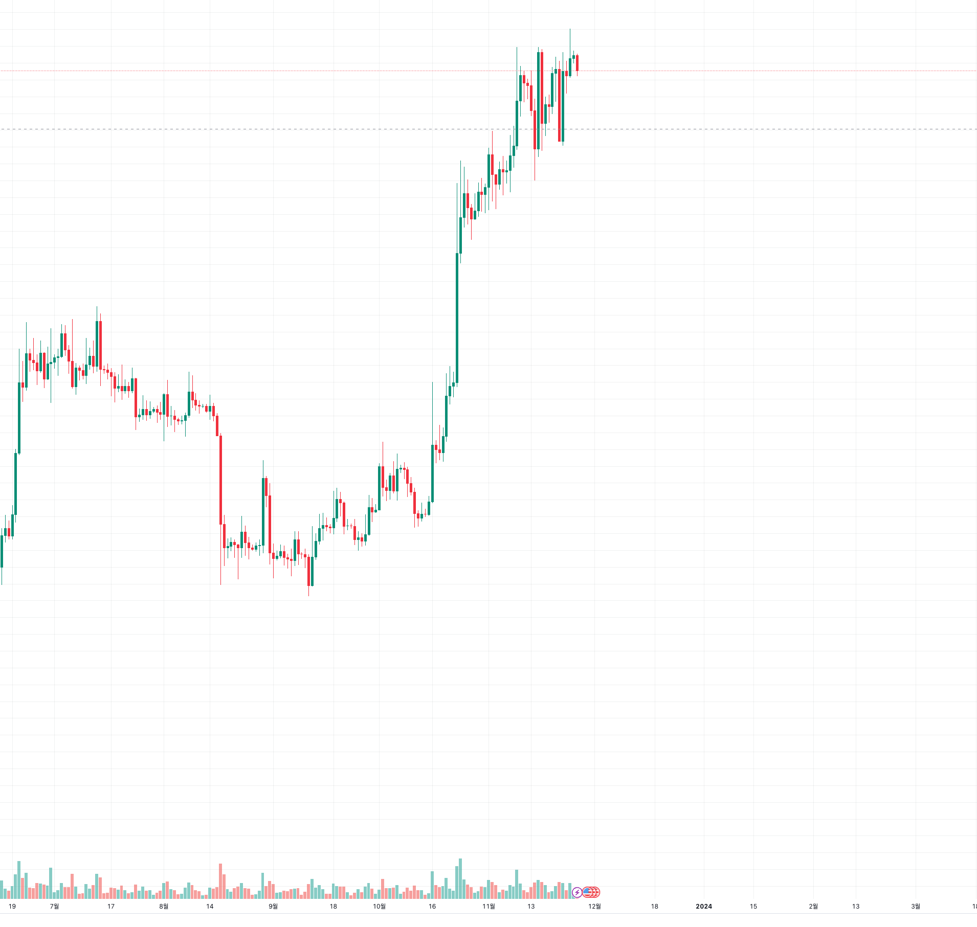 스크린샷 2023-11-27 오전 12.53.52
